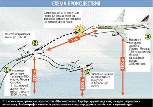 ����� ������������ ���������