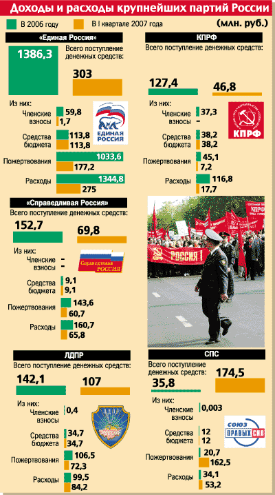 ����� 10.000.000 ��������, � �� - �������