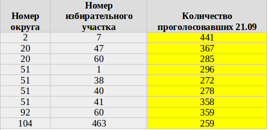 Четвертый день: тенденции те же Четвертый день: тенденции те же