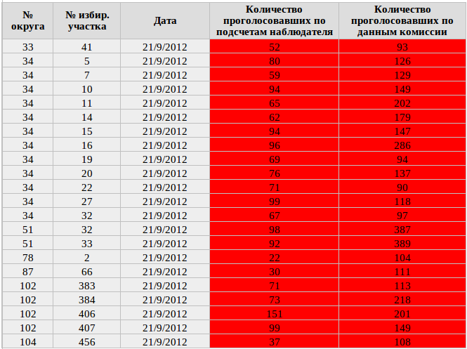 Четвертый день: тенденции те же Четвертый день: тенденции те же