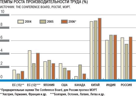 ������� ��������. ������������ �������: �� ������������ - � ��������