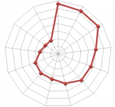 Атомная энергетика – экологические итоги 2011