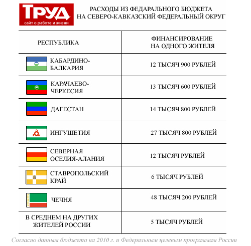 Плати налоги - корми Чечню Плати налоги - корми Чечню