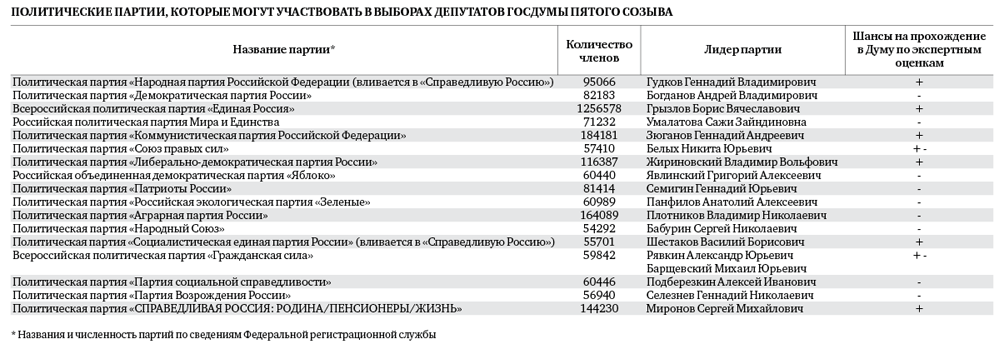 ������������ �������������� �������� ����� - � ���, �� ��� ��������� ������-2007