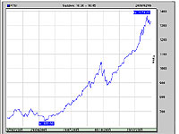 ФСФР пока не разрешила открыть торги на биржах