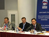 �������� �������: ���������� ������������ ����� � ���� �� ����������� ������ ������