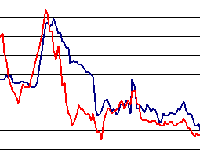 ������� ���������� ����� �� ������� ������