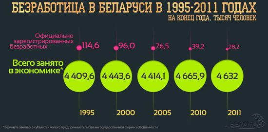 bezrabotica_550