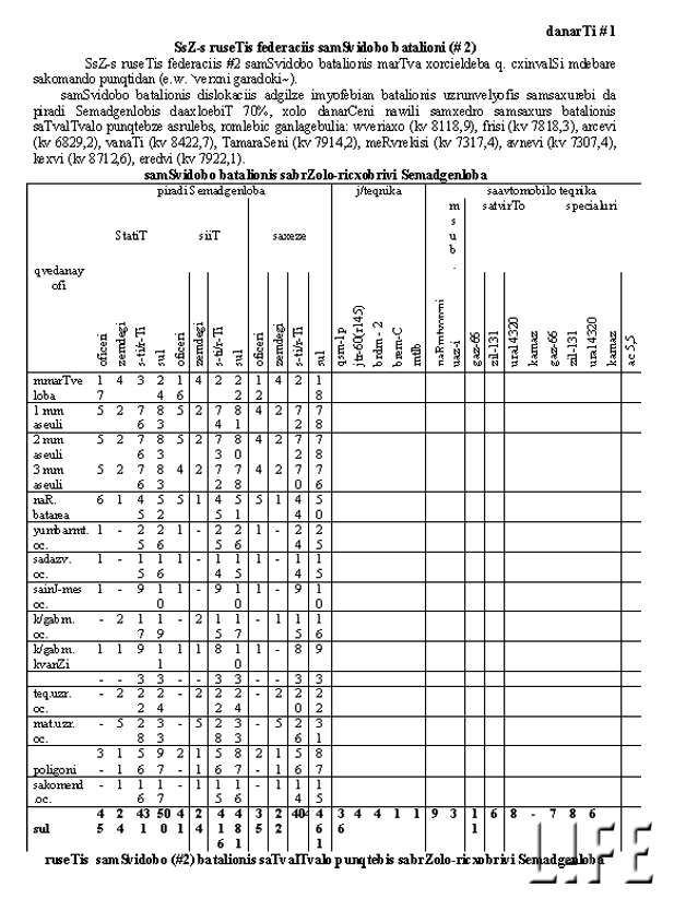 ������� ������ ����������� ��������������� �����������