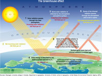 ������ ��������� ������� ���������� ����� �� ��������� 100 000 ���