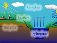 ���������� ������ ������� ��������� ���������� �� �������