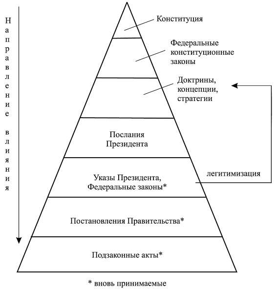 ������� �����������: `������������ ��������`. ������ ����� ������� - �������� ������