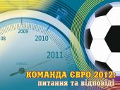 ������� ���������. ��� ������ ������������� �� ���������� � ����-2012