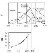 ��������� ����� �������������� ���� ������� �����