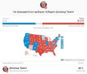 ���� ���������: � �������� ������ ���� ������� � �������� ������ ���������� �� ������� �������� ���