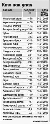 ����� "����������������� �������": ������ ��������� �� ������ ����� � ���� �� ������� �����������