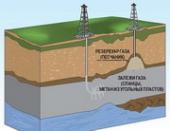 �������� ��������� ������������ �����: "��������-����������" ���������� "��������� ���������"