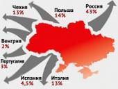 ����� �������� ���� ��������� �������� � �� � ������� ����� �������� ������� �����������