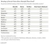 �������� �������: ����������� ������� ������������� ����� �������� � ������� ����