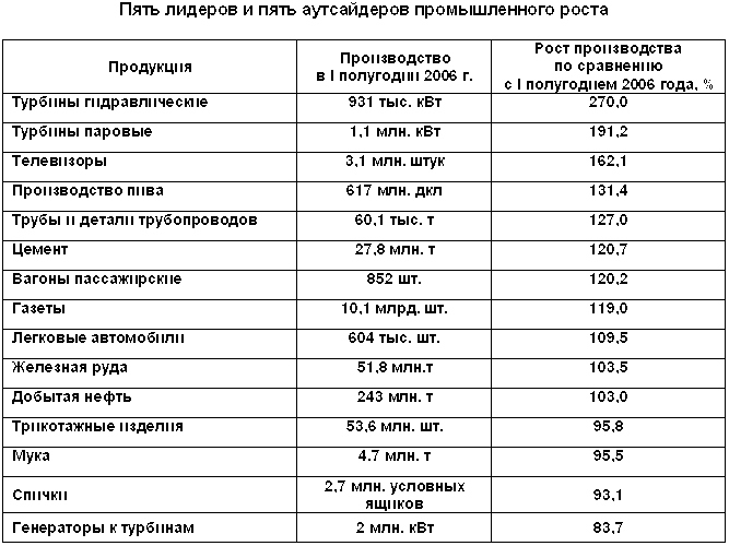 ����� � ��������� ����������� ����������� � ��������