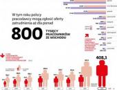 ����� �� ������ � �����������: � ����� ���� � ������ ����� 800 ��� ���������� ��������������