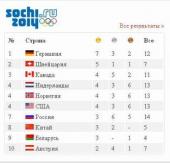 � ���� ���������� �������� ��� ������. ���-�������� ����� � ������� ����� ��� ��� ������ � ������� � ����-�����