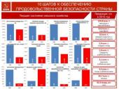 �.�. �����: 10 ����� � ����������������� ������������