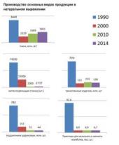 �.�. �����: �� �������� ��������� - � ����������� ��������