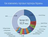 � ��� ������, ��� �������� ������ ������ �� �����������