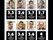 � ������ ������� ������� � ��������� ���������� � ������� ���� "������� ��������"