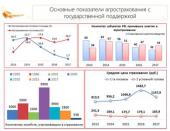 В.И. Кашин: "Сельскохозяственному страхованию - эффективную господдержку!"