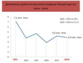 �.�. �����: �������������� ����������������� ������� �������� ����� �� ������� ��������������� �����