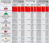 ���������� ��������� ������������� ������� � ������