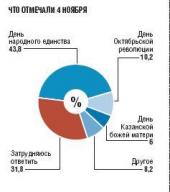 ������ ���� ����������� ��������� ��������� ����� ��������� �������� � ���������� ��������!