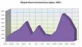 ����� 2009 ����. "������ ������" ������������� ������ � �� � ����������. ����������� ���������� ���������