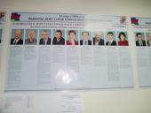 ������������� �������� ���� ����������� ���������� ��������, ������� �����������