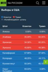 ������� ������������ ��� ������ �� ������ ������