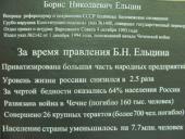 ������������: ����������� ���������� ������������ ����� � ����� ����������� �������