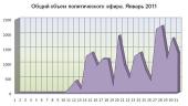 ����������� ���������� ��������� ������ 2011 ����