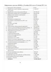 ������������ �������: ��������� ������� ������� ������