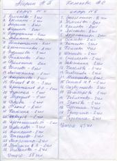 ���������� �������: ��� ��������������� ������ � ��������� ������