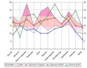 ��������������� ������������ � �������� ������ �� ���� � ��� � ����� ������ ������� 13 ����� 2011 ����