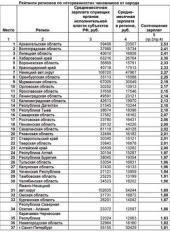 ���������� ��������� ������������ ���������� �� ������. �������� ����������� � ���� ��������� ������� ��������� ���������