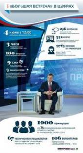 ��������: �� ������� ����������� ���� ������� ��������������� ������������� ���� �������� ��������