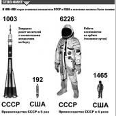 ���� � ���� �������� ��� �� �������� ����������� �������� �������. ��������� ���������� �������� ������� �� ��� ������������