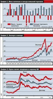 �������� ������. ���� �� ������ ����� �������� ������?