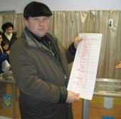 ����� ������������ ���������: ����� ��������� �� ��������