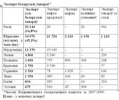 ��������� ����������. ����� ������ �� �����ղ̲� � ղ̲�