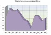 ����� 2012: ����������� ���������� ���������