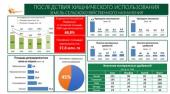 Доклад Заместителя Председателя ЦК КПРФ В.И. Кашина